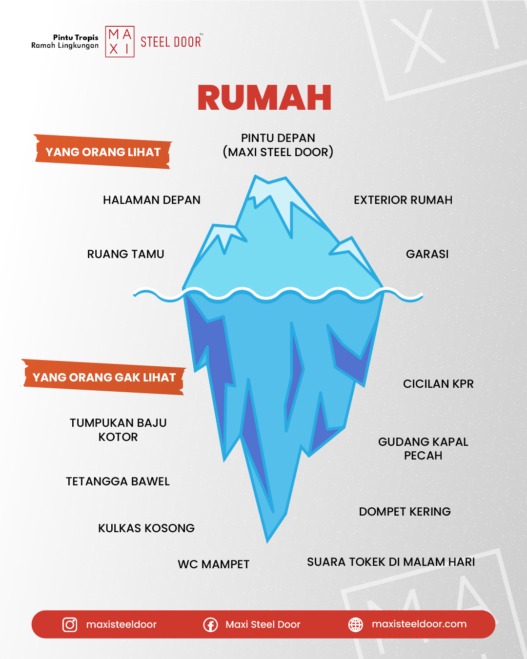 250203-feed 3-maxi renovasi rumah